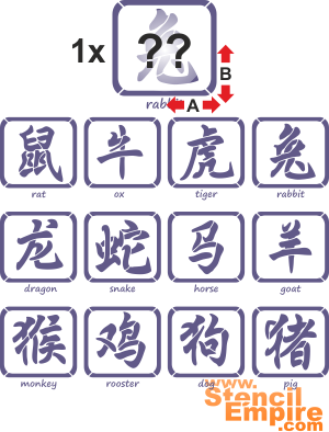 Kinesisk zodiak 02b - schablon för dekoration